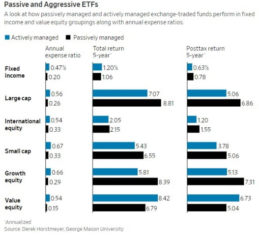 갈수록 뜨거워지는 美 액티브ETF시장…새 ETF 66% 차지 [글로벌 ETF 트렌드]