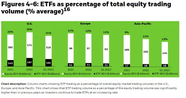 갈수록 뜨거워지는 美 액티브ETF시장…새 ETF 66% 차지 [글로벌 ETF 트렌드]