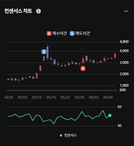 네옴시티주 크리스탈신소재 ... 한경유레카는 이미 매수했다?!