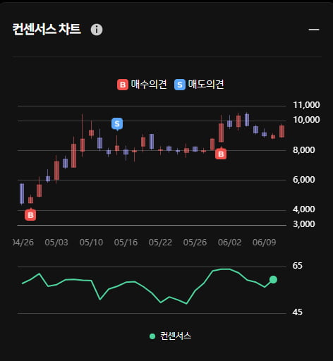 덕양산업 오후 주가 급상승 ... 한경유레카 의견은 '매수'