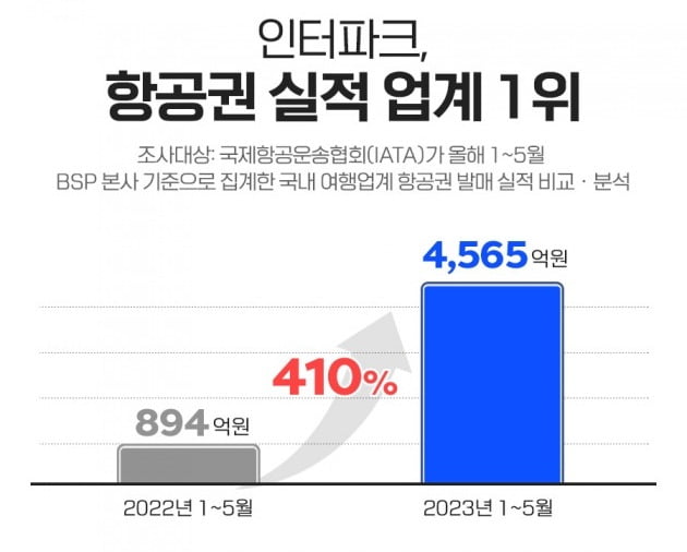 사진=인터파크 제공