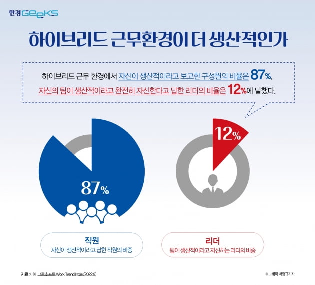 재택근무가 덜 생산적이다?…사무실 복귀 '진통' 해법은 [긱스]