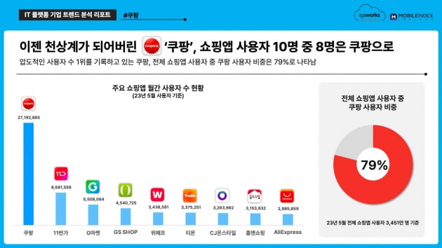 그래픽=아이지에이웍스 제공