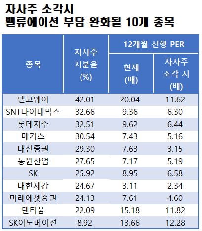 자료=에프앤가이드 데이터가이드