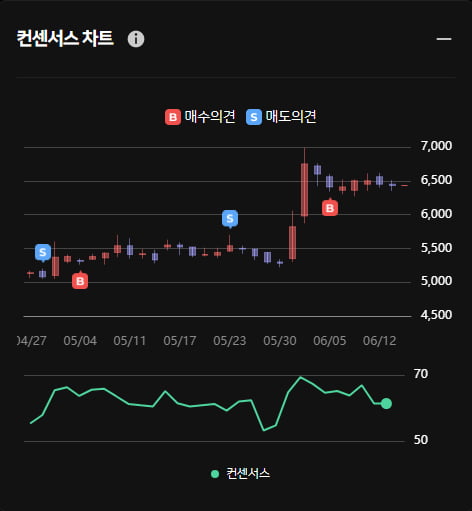 한국전자금융 상승 출발 ... 한경유레카 의견은 '매수'