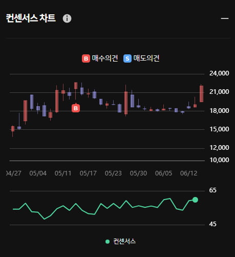 애경케미칼 전기차 소재 사업 확대 ... 한경유레카 의견은 '매수'