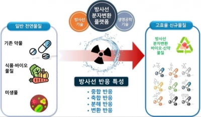 아이큐어, 한국원자력연구원 첨단방사선연구소와 상호협력협약