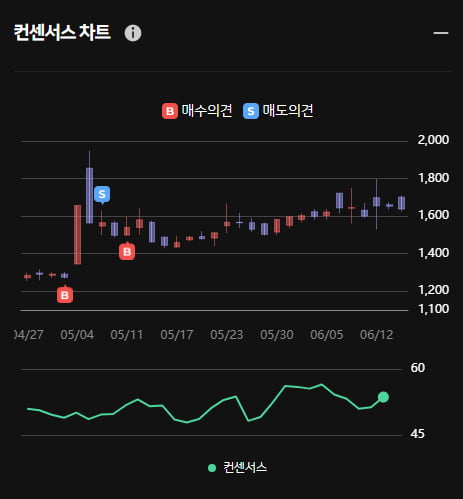 치매치료물질 특허 메디프론 오전 주가 급상승 ... 한경유레카 의견은 '매수'