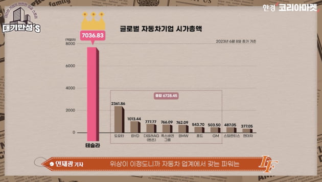 테슬라는 왜 엘앤에프의 '하이니켈 양극재'에 꽂혔나? [안재광의 대기만성's]