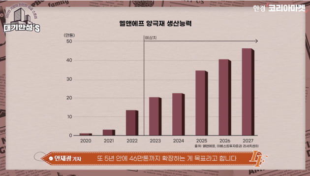 테슬라는 왜 엘앤에프의 '하이니켈 양극재'에 꽂혔나? [안재광의 대기만성's]