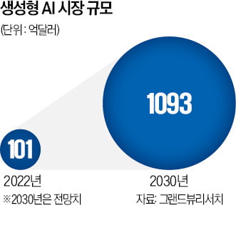 GPT發 '규제 태풍'…주도권 싸움 벌이는 美·中·EU [긱스]