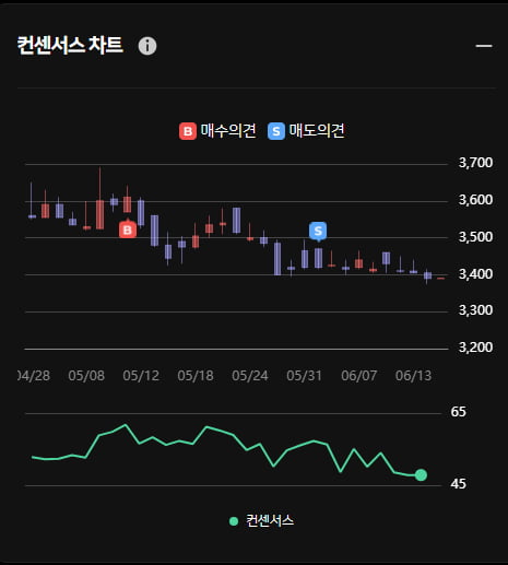 다산네트웍스 오전 상한가 기록 ... 그러나 한경유레카 의견은 '매도'