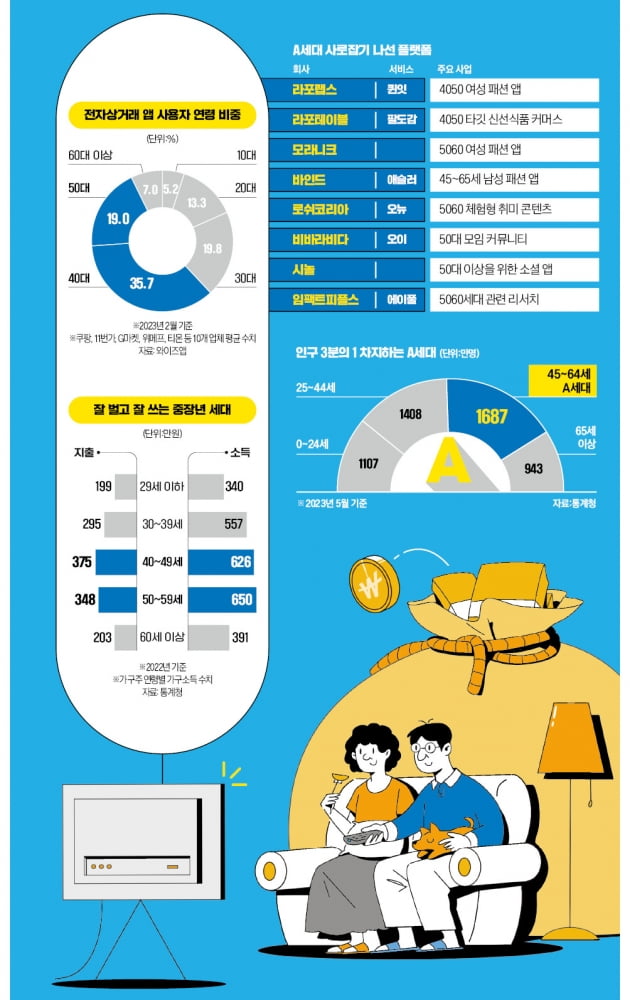 4060 공략하는 스타트업[인포그래픽]