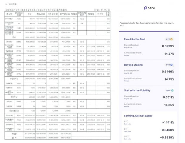 자산운용사 미래에셋자산운용의 2023년 1분기 영업보고서 중 일부(좌), 하루인베스트가 투자자들에게 전달한 퍼포먼스 노트(우)