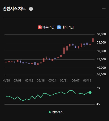 반도체 관련주 코미코 상승 출발 ... 한경유레카는 이미 매수했다?!