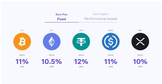 최대 12%의 연이율(APY)을 제공하는 하루인베스트 예치 상품 / 출처=하루인베스트 홈페이지 갈무리