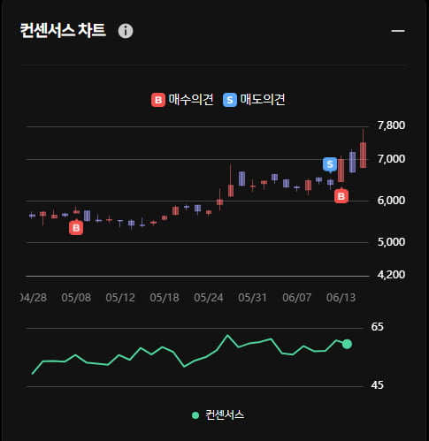 덕산하이메탈 오후 주가 급상승 ... 한경유레카 의견은 '매수'