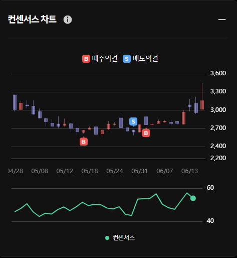 조일알미늄 주가 상승 ... 한경유레카는 이미 매수했다!?