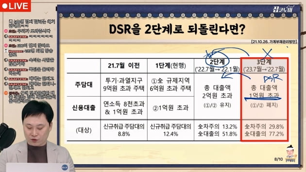 결국 DSR 완화…3단계→2단계 뭐가 바뀌나 [전형진의 집코노미 타임즈]