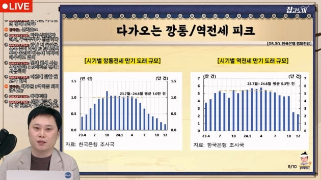 결국 DSR 완화…3단계→2단계 뭐가 바뀌나 [전형진의 집코노미 타임즈]