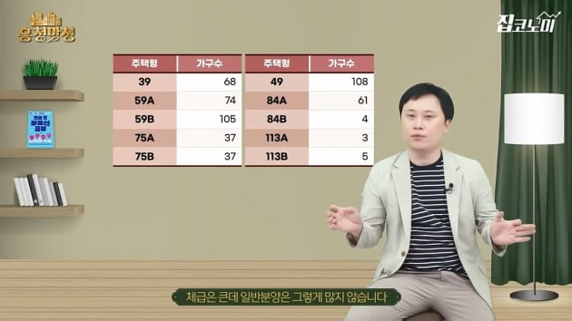 여름휴가 전에 잡아야 할 7월 유망 분양 총정리 [전형진의 흥청망청]