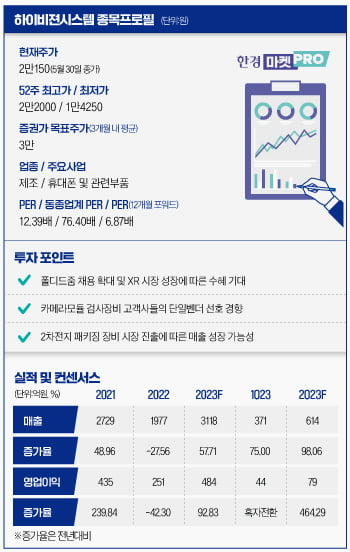 [마켓PRO]"검사 장비는 단일벤더" 애플 카메라 넘어 전기차까지 넘보는 하이비젼시스템