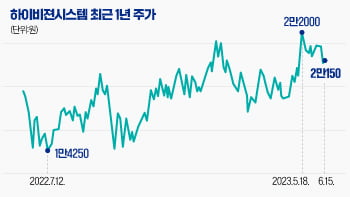 [마켓PRO]"검사 장비는 단일벤더" 애플 카메라 넘어 전기차까지 넘보는 하이비젼시스템