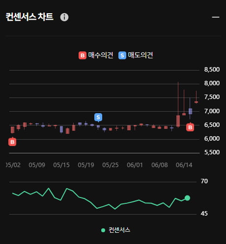 이글루 오전 주가 급상승 ... 한경유레카 의견은 '매수'