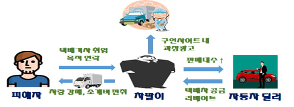 자료=국토교통부