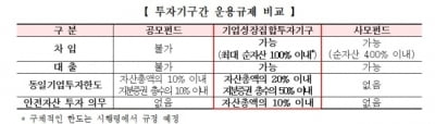 벤처업계 "공모형 비상장투자 BDC 조속히 도입해야"