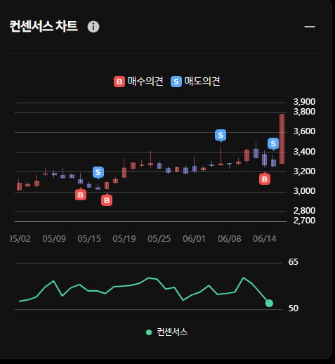 우크라이나 철도 재건 대아티아이 ... 그럼에도 한경유레카 의견은 '매도'