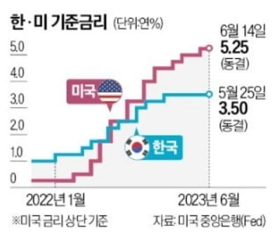 "인플레 2% 넘어도 금리 내린다"…파월의 변심 [정인설의 워싱턴나우]