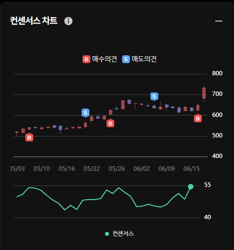 히트상품대상 TS트릴리온 주가 상승 ... 한경유레카 의견은 '매수'