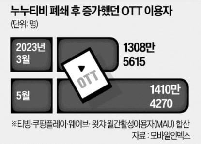 불법 스트리밍 '누누티비 시즌2' 폐쇄…진짜 이유 따로 있다 [정지은의 산업노트]