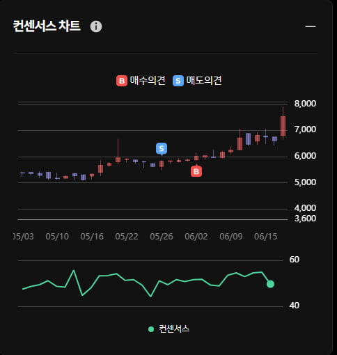 철도 개통 소식에 현대로템 주가 상승 ... 한경유레카는 이미 매수했다?!