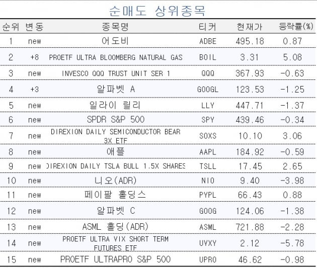 [마켓PRO] "오른 종목 더 오른다"…엔비디아-테슬라 담은 초고수들