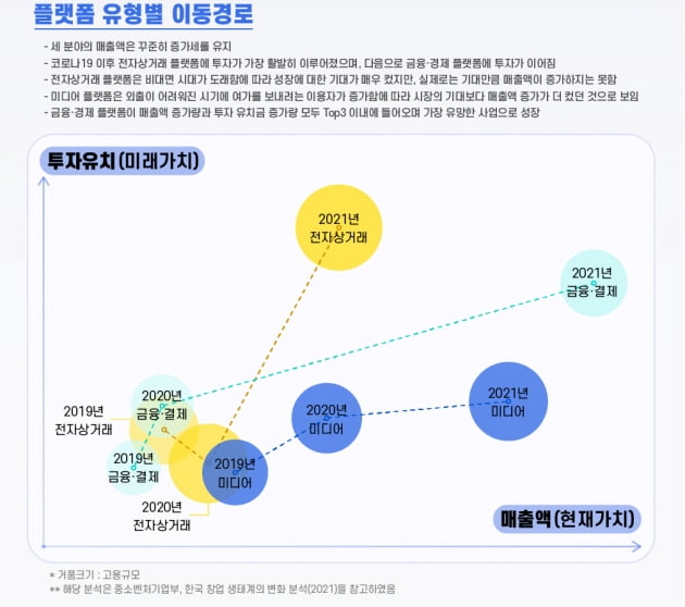 국내 플랫폼 스타트업. '데스밸리' 넘는 비율 얼마나 될까