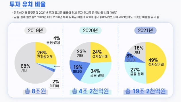 국내 플랫폼 스타트업. '데스밸리' 넘는 비율 얼마나 될까