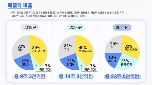 국내 우리 카지노 스타트업. '데스밸리' 넘는 비율 얼마나 될까