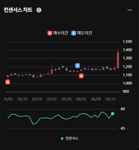 우크라이나 재건 수혜주 자연과환경 ... 한경유레카 의견은 '매수'