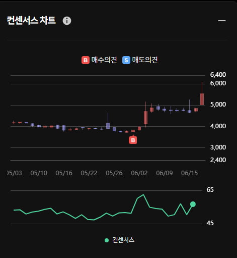 배터리 재활용 신사업 피제이메탈 ... 한경유레카는 이미 매수했다?!