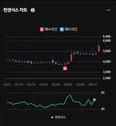 배터리 재활용 신사업 피제이메탈 ... 한경유레카는 이미 매수했다?!