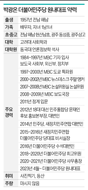 ‘MBC 최단명 보도국장’ 이 타이틀로 정계입문하며 文의 입으로 