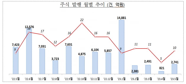 사진=금감원