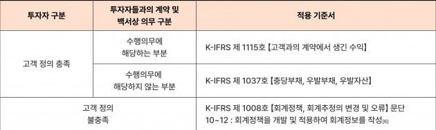 알쏭달쏭 가상자산 회계…위메이드·두나무는 어떻게 처리할까 [긱스]