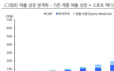 “오스테오닉, 올해 본격적인 매출 성장 구간 진입”