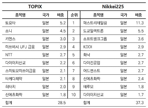 [마켓PRO 칼럼] 일본시장 펀드·ETF 투자는 어떻게?