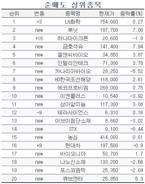 [마켓PRO] 대통령 해외 순방에…현대로템 사들이는 투자 고수들