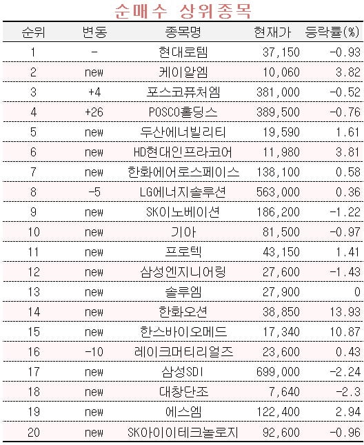 [마켓PRO] 대통령 해외 순방에…현대로템 사들이는 투자 고수들