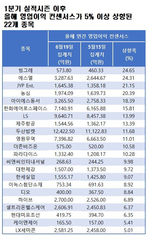 자료=에프앤가이드 데이터가이드